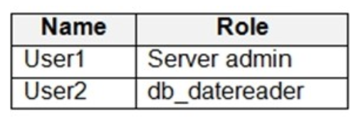 dp 203 dumps