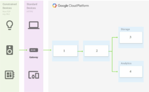 gcp ace dumps